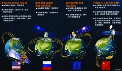 衛星定位系統比較|衛星導航系統